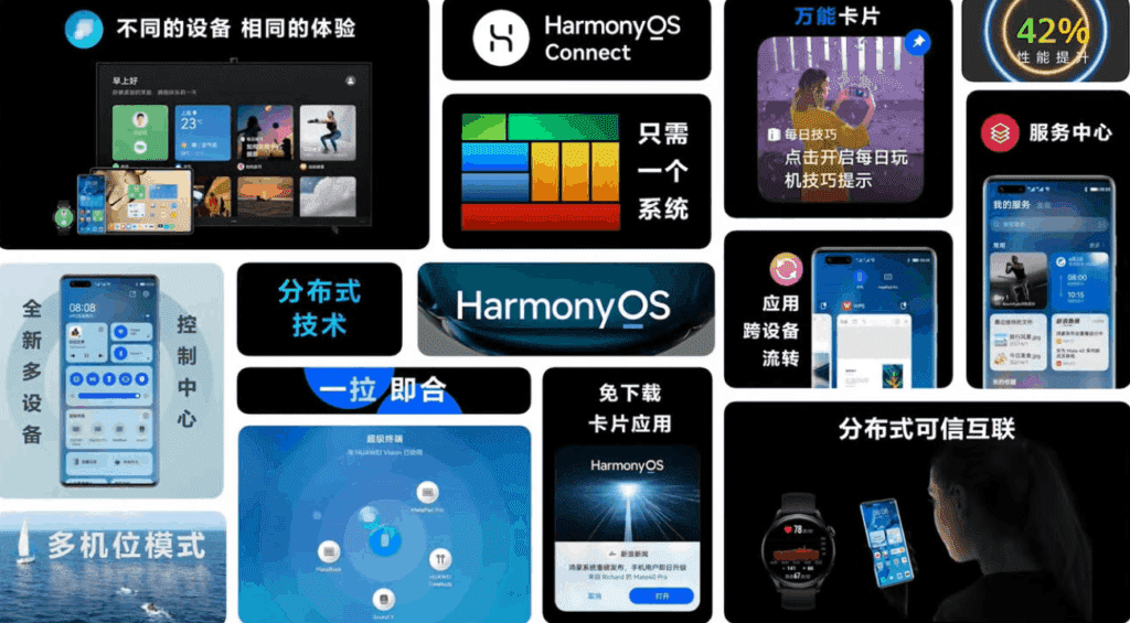 Top 8 ways that HarmonyOS will redefine the tablet ecology