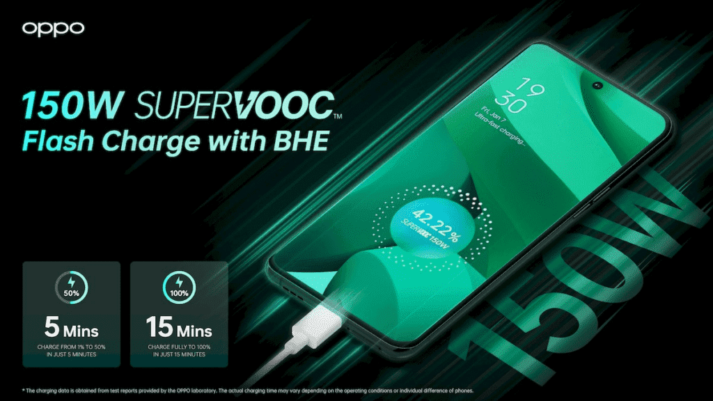 150W SuperVOOC